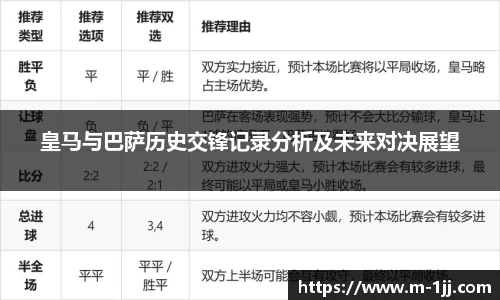 皇马与巴萨历史交锋记录分析及未来对决展望